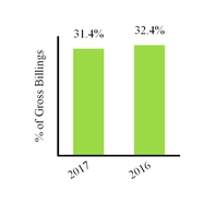 groupon2016_chart-31387a01.jpg
