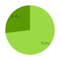 groupon2016_chart-38334a01.jpg