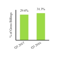 grpn2017q3_chart-48007.jpg