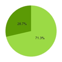 chart-b3ce7c0adafe0cac21b.jpg