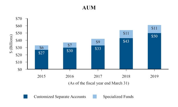 chart-9559cd52d21f53c5a16.jpg