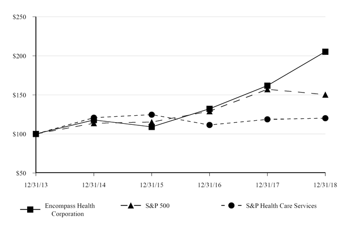 chart-6f8c0a7e0ec45246b3e.jpg