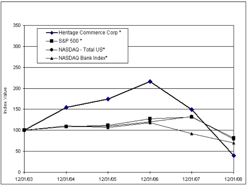 performgraph2009