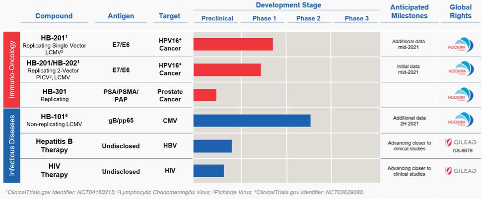 Chart, bar chart
Description automatically generated