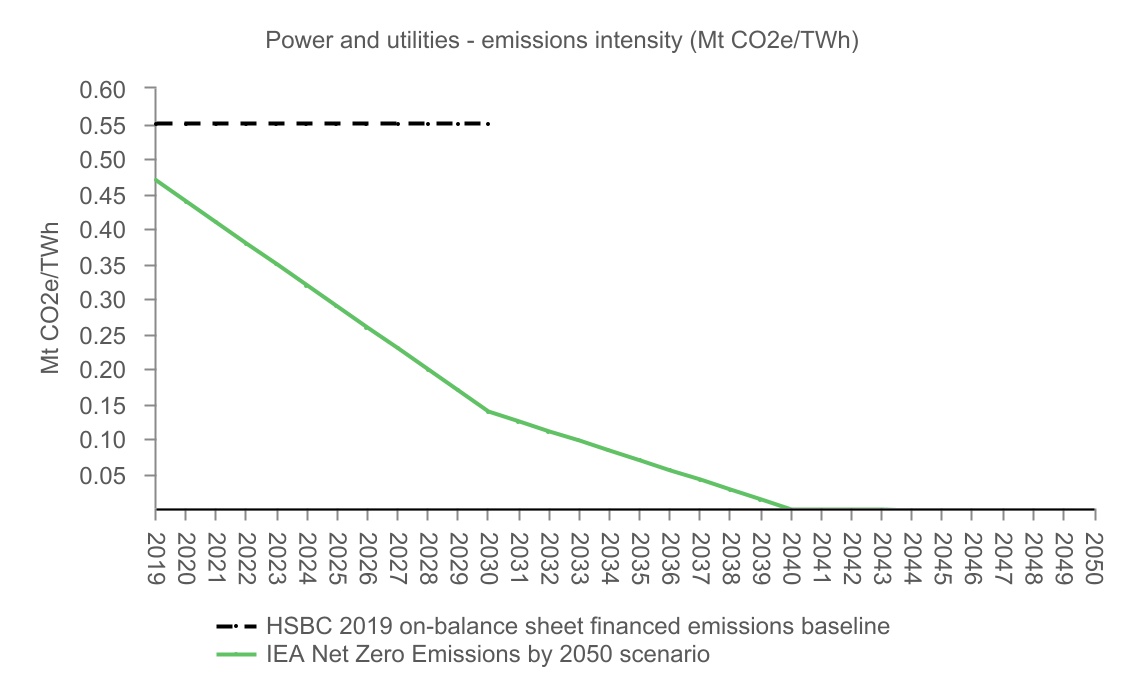hsbc-20211231_g28.jpg