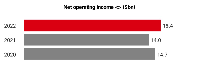 hsbc-20221231_g19.jpg