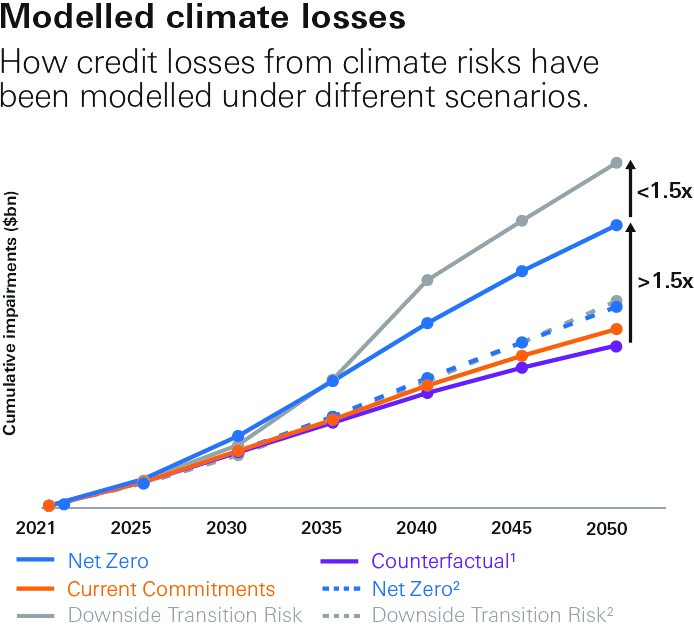 hsbc-20221231_g71.jpg