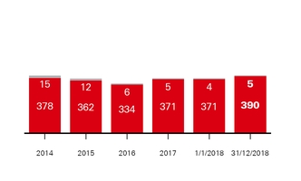 a3arafinanci_chart-42807.jpg