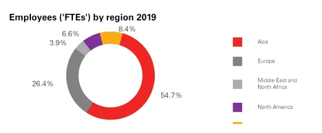 chart-62458e08e06a01e122e.jpg