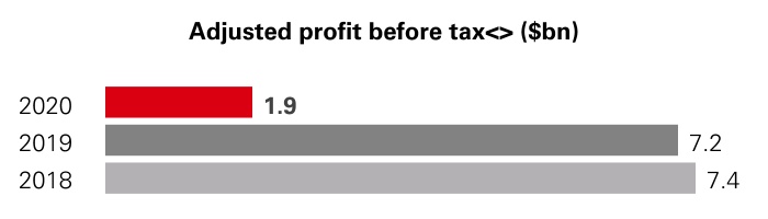 hsbc-20201231_g21.jpg