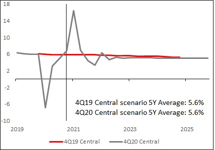 hsbc-20201231_g35.jpg
