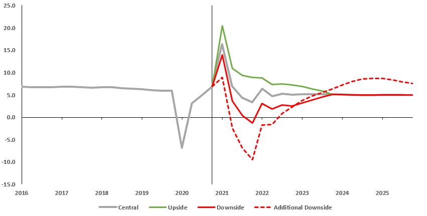 hsbc-20201231_g39.jpg