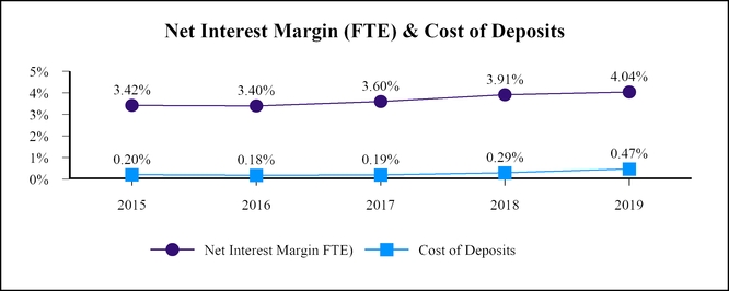 chart-0b77e5519fc45a6380e.jpg