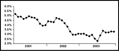 (BAR CHART)