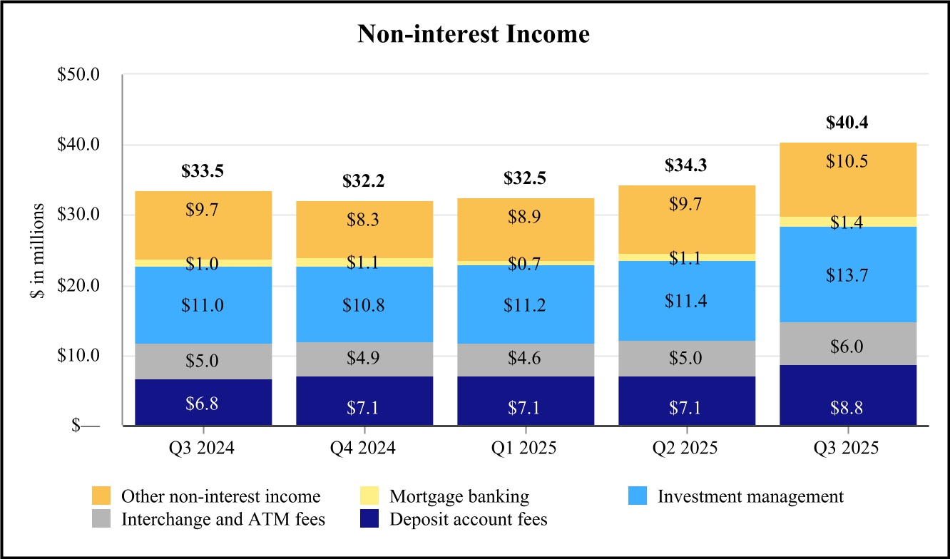 4254