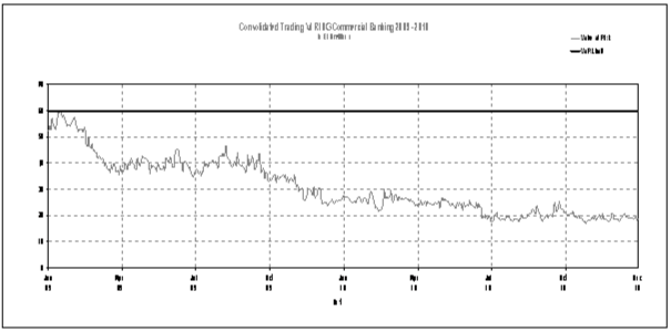 (PERFORMANCE GRAPH)