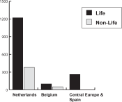 (BAR CHART)
