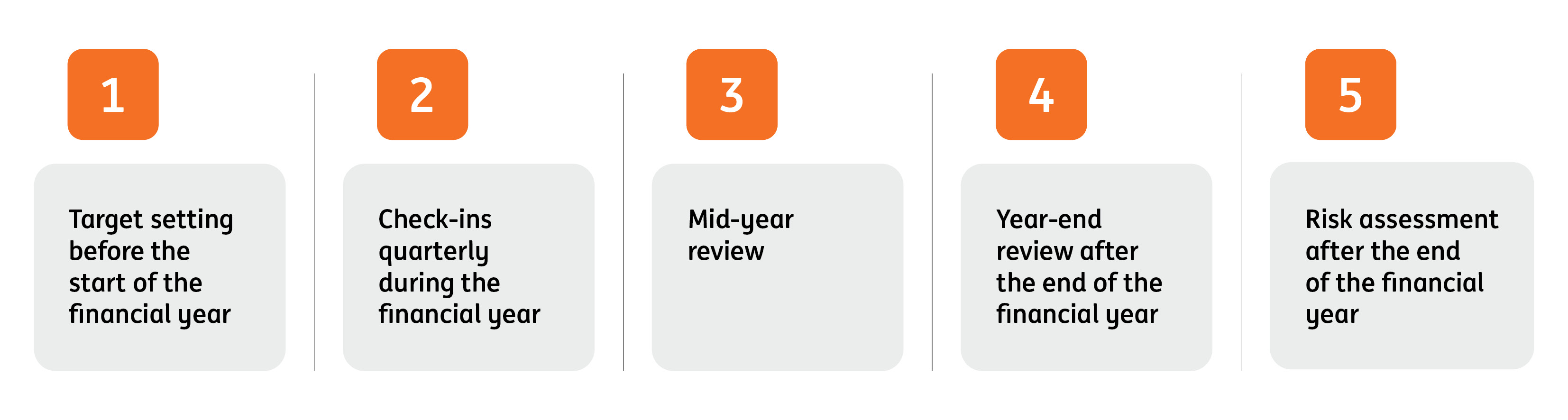 ING Annual Report 2023_Graphic 1 Feb.jpg