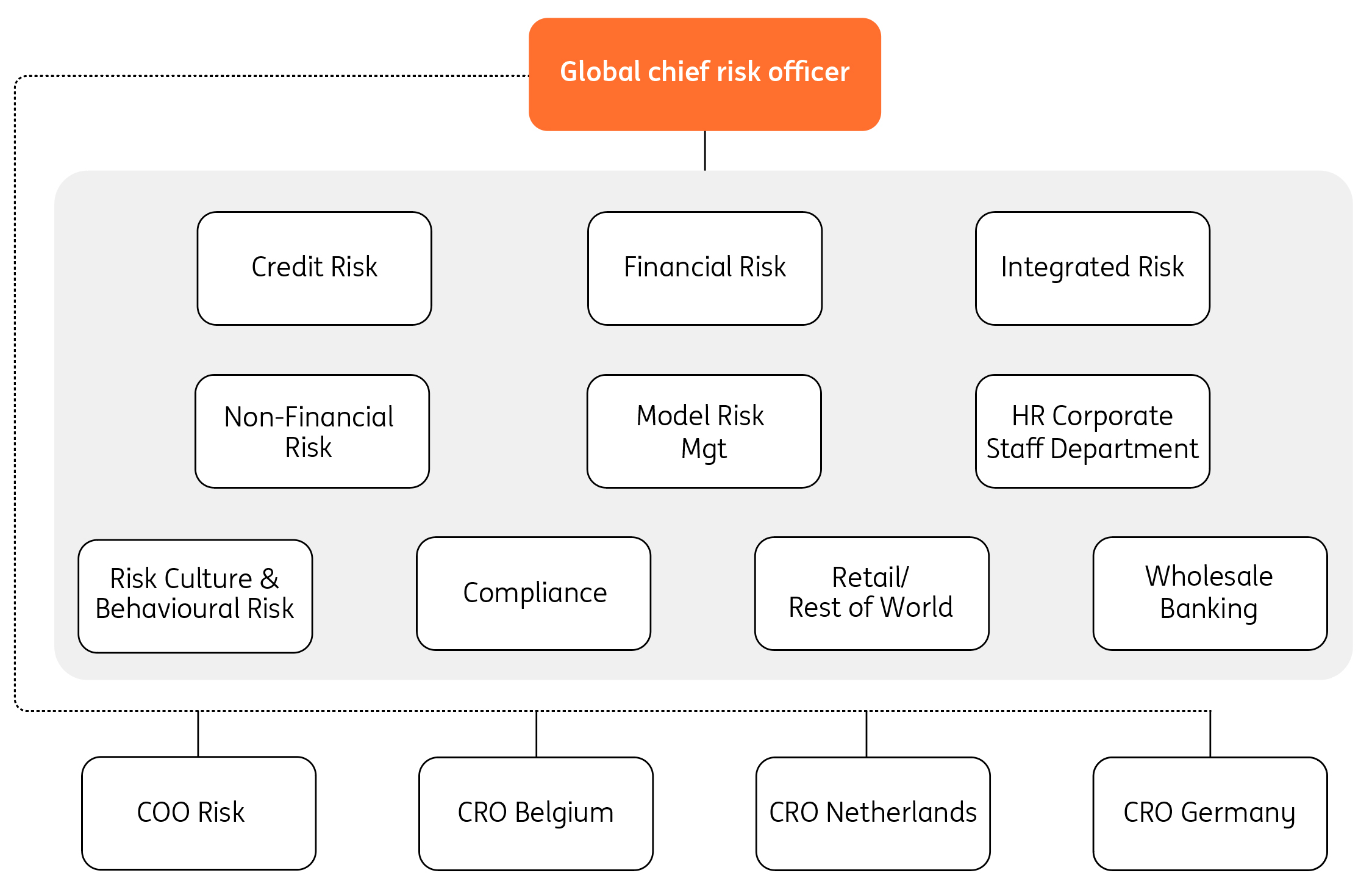 AR2023 Risk GCRO27feb.jpg
