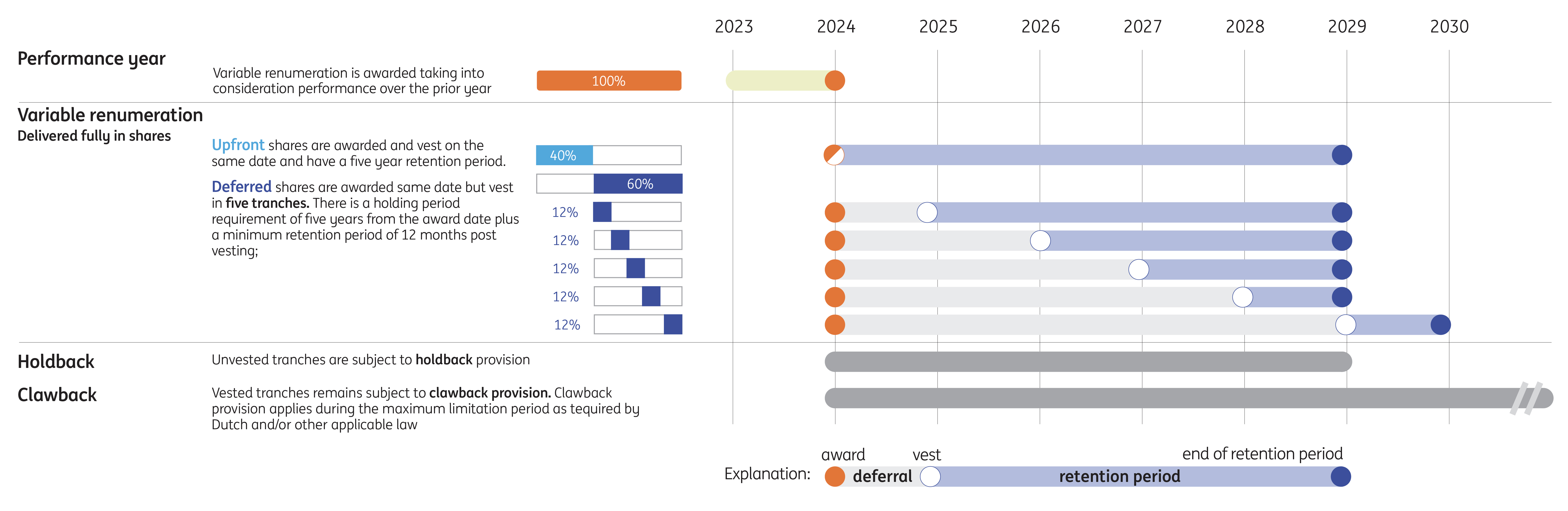 ING REM Report 2023_Deferral.jpg