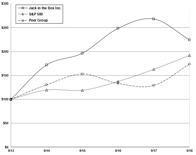 fy18performancegraphitem5.jpg