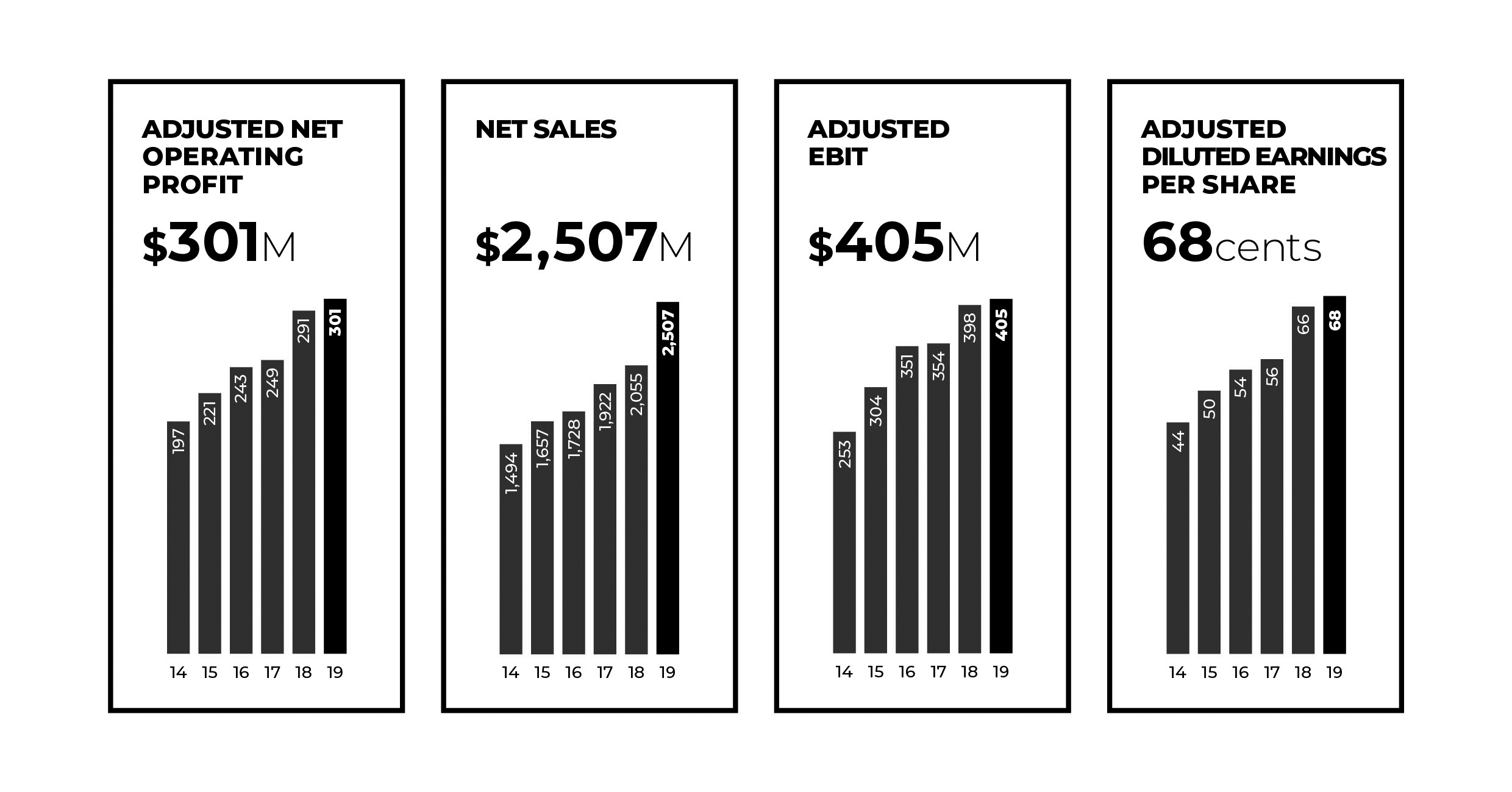 annualreport2019financialcha.jpg
