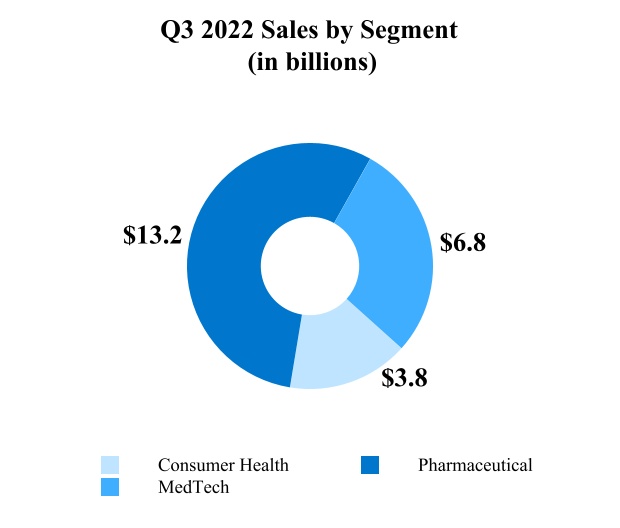 jnj-20221002_g4.jpg