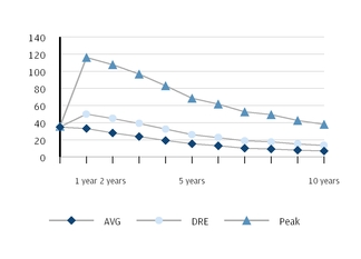 chart-891a3061ddb4599a9f2.jpg