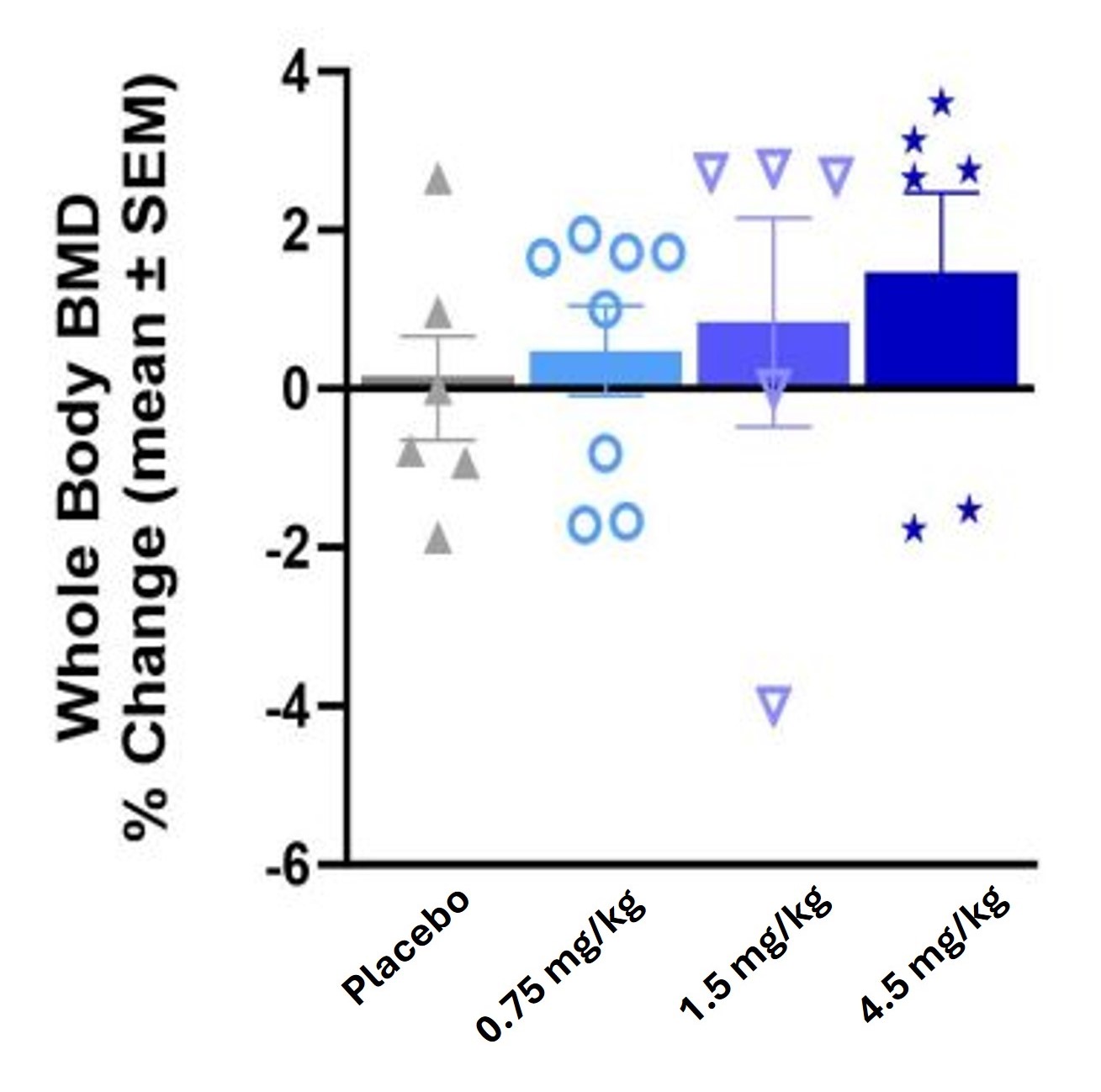 BMD Figure.jpg