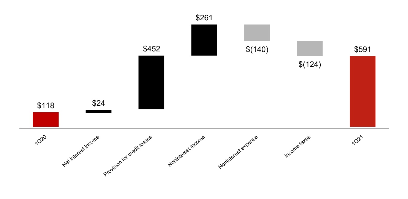 chart-1c76de22bd614db3b7c1.jpg