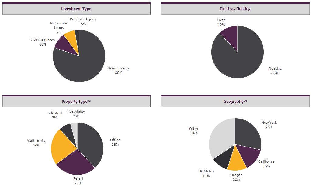portfolioinformation10q2.jpg