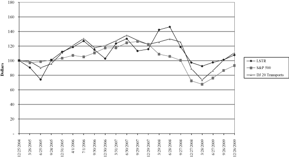 (PERFORMANCE GRAPH)
