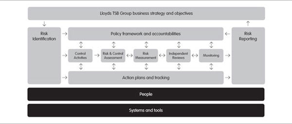 (FLOW CHART)