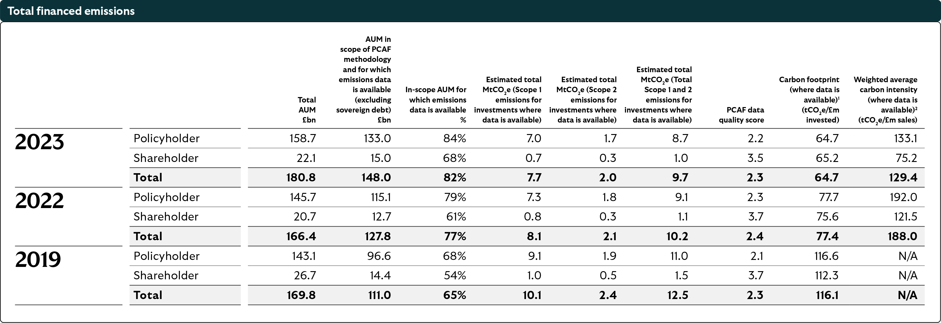 lbg-scottish-widows-total-financed-emissions-121.jpg