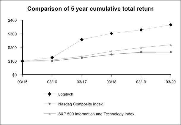 chart-13f82f3023445ad4b2c.jpg