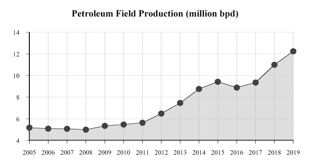 chart-ed34f53c58785da2a0f.jpg
