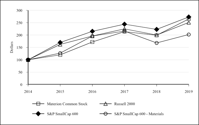 chart-d1edb23876090623997a03.jpg