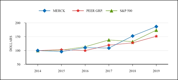 chart-a5572ca92b355c8ca3a.jpg