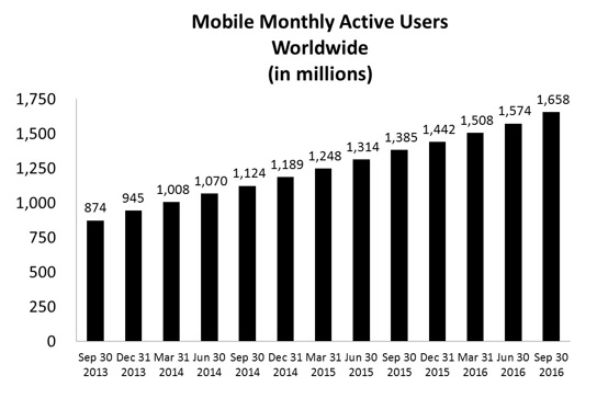 mobilemonthlyactiveusers9301.jpg