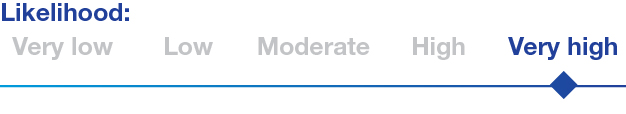 TCFD_Risk_Like_Very_High.jpg