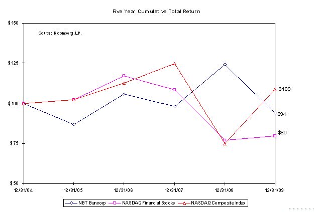Graph 1
