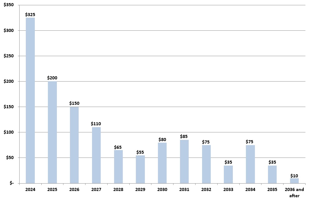abscfforecast2023q4.jpg