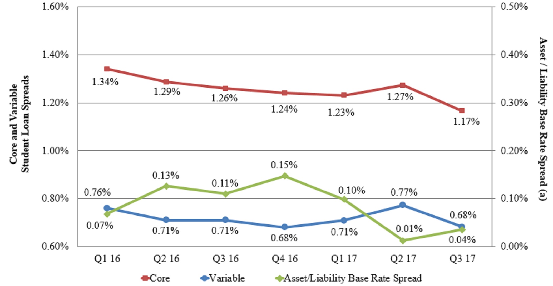 slsgraph2017q3a01.jpg