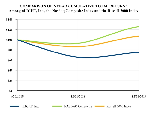 chart-f11dfb3c32336a45f89.jpg