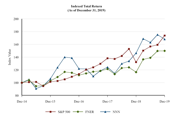 chart-b8384a0b092d5767b14.jpg