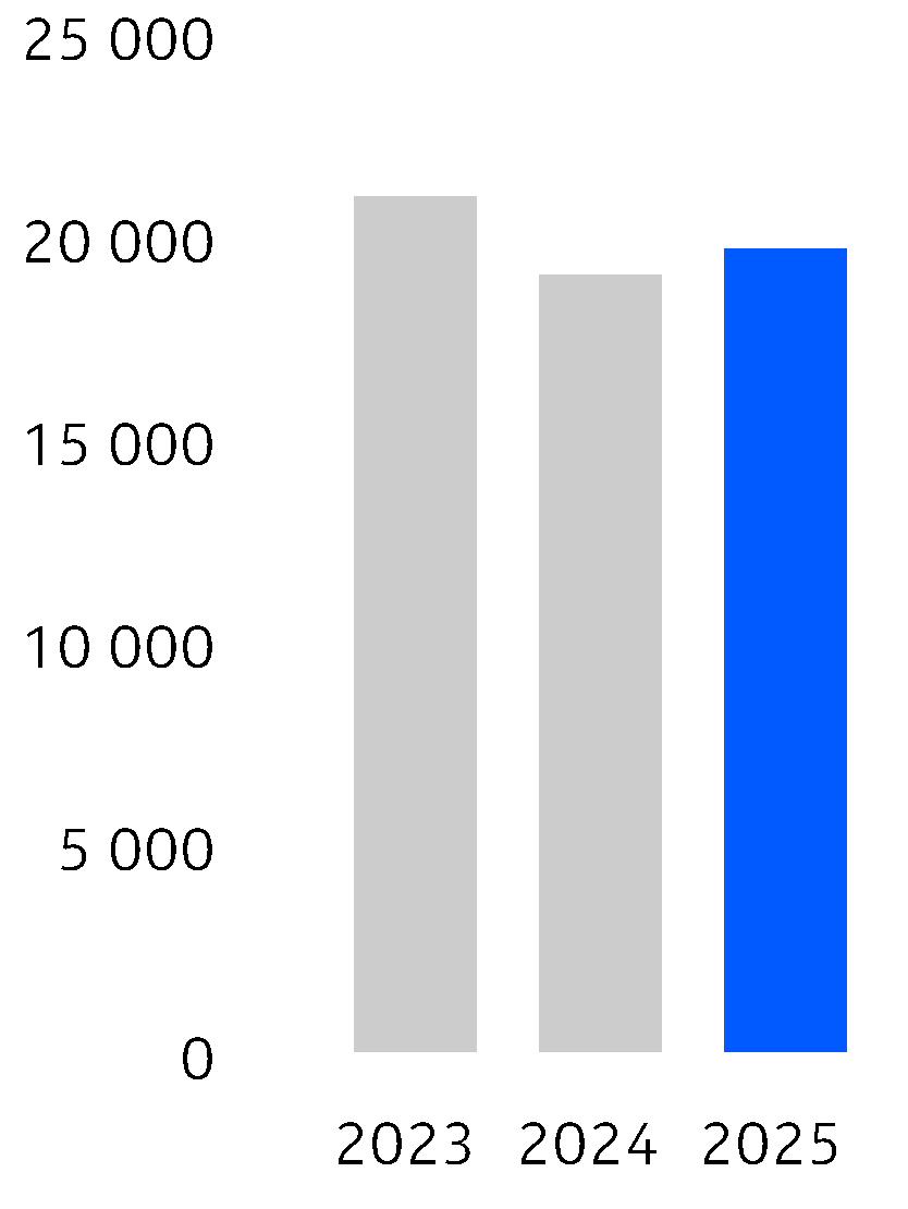 245