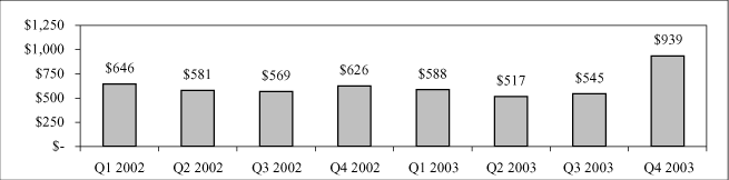 (BAR CHART)