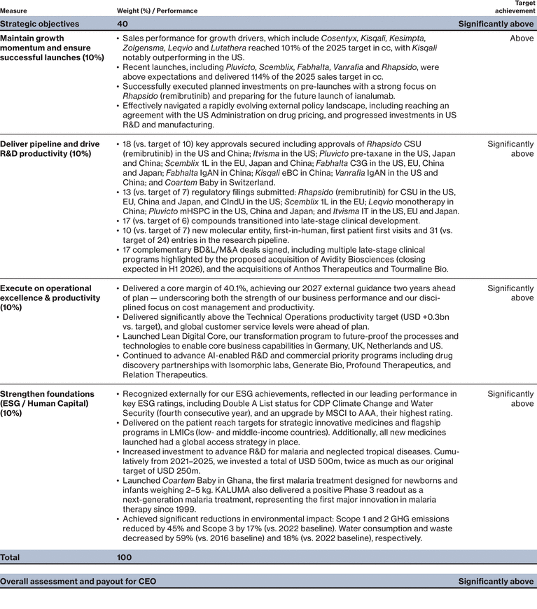 WSGE_DP_Graph_ecncycompensationsystem_ceoscorecard_b_2