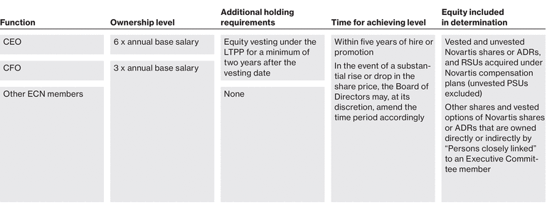 WSGE_DP_Chart_Shareownership