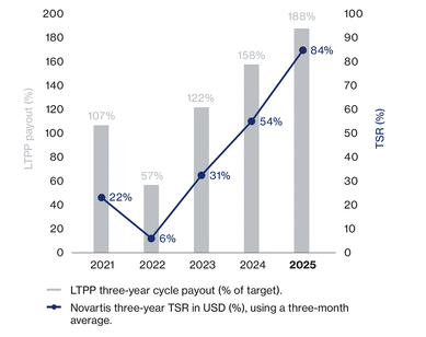WSGE_DP_Graph_ceo_chart2